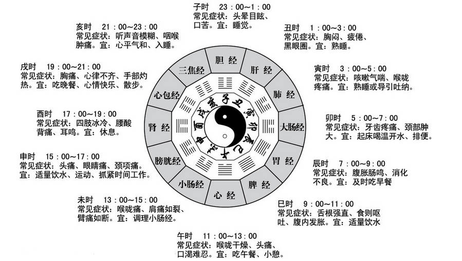 一些想說給你聽的“肺話”