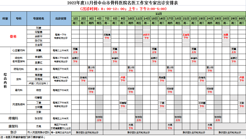 中(zhōng)山(shān)市人民(mín)醫(yī)院名(míng)醫(yī)工(gōng)作(zuò)室新(xīn)增康複科(kē)、風濕免疫科(kē)，内附出診表!